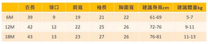 我是天父的寶貝短袖包屁衣6M 12M 18M尺寸表