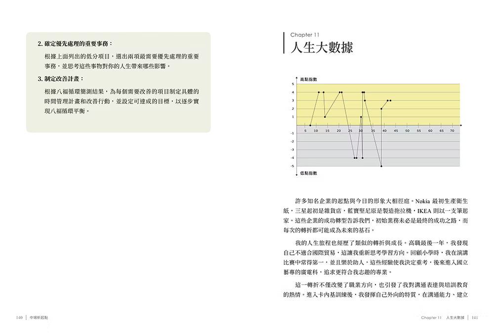 《中場新起點》內頁第140至141頁,第十一章「人生大數據」,展示人生高低指數折線圖及章節文字