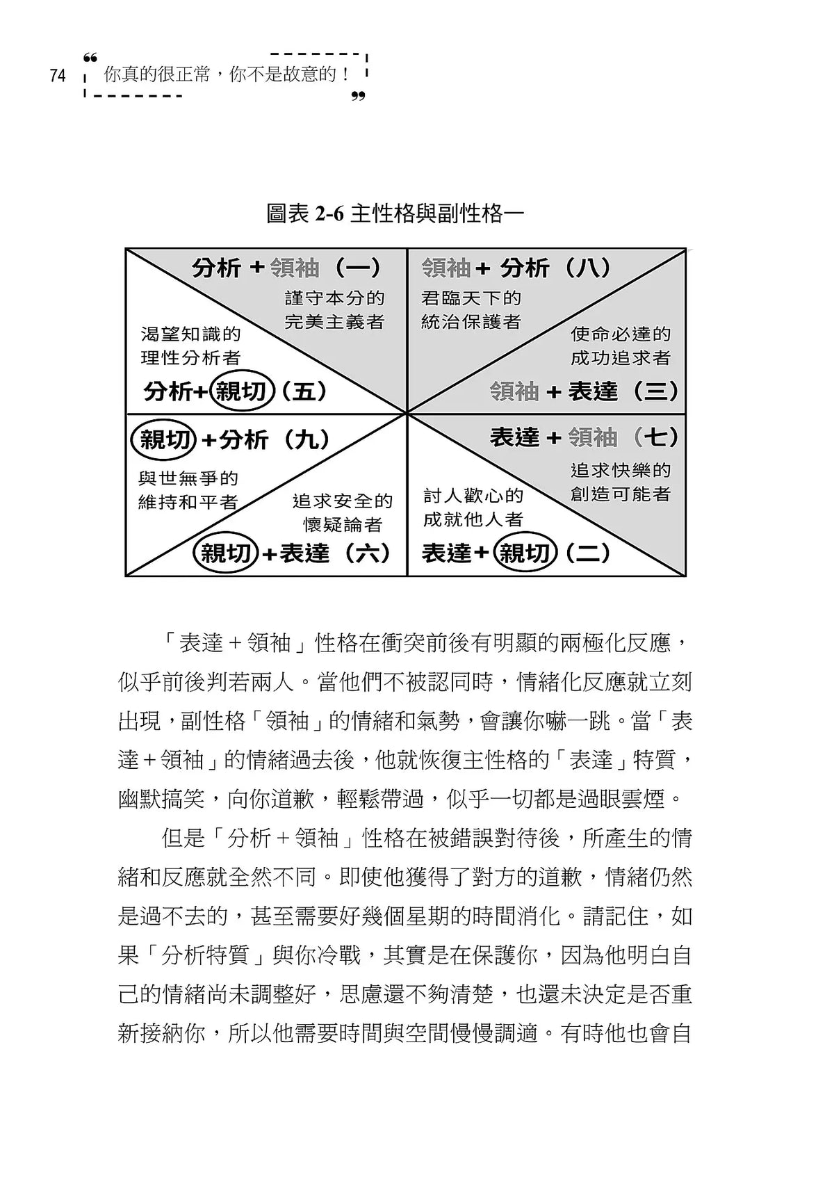 劉大明牧師｜你真的很正常，你不是故意的！