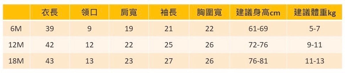 我是天父的寶貝短袖包屁衣6M 12M 18M尺寸表