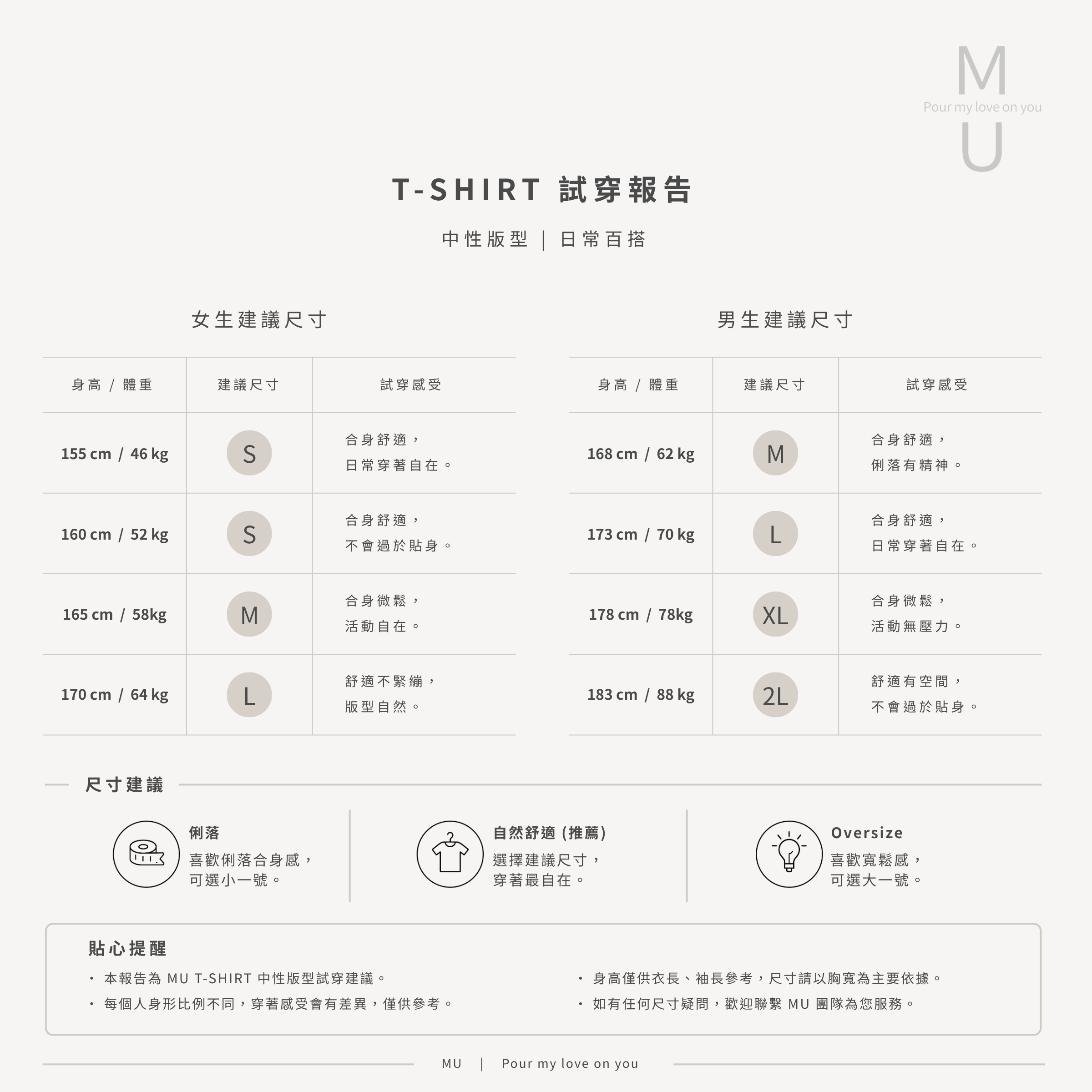 MU 中性版型短袖 T恤 男女身高體重試穿建議報告